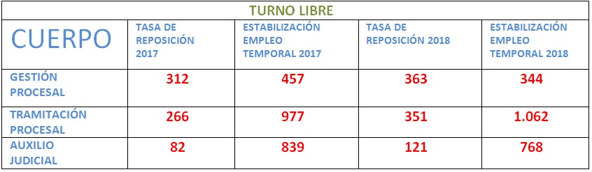 OPOSICIONES